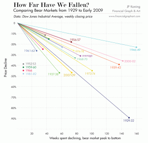 Bear-markets-comparison-xlrg